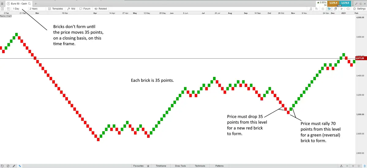 Renko-charts-1_extra