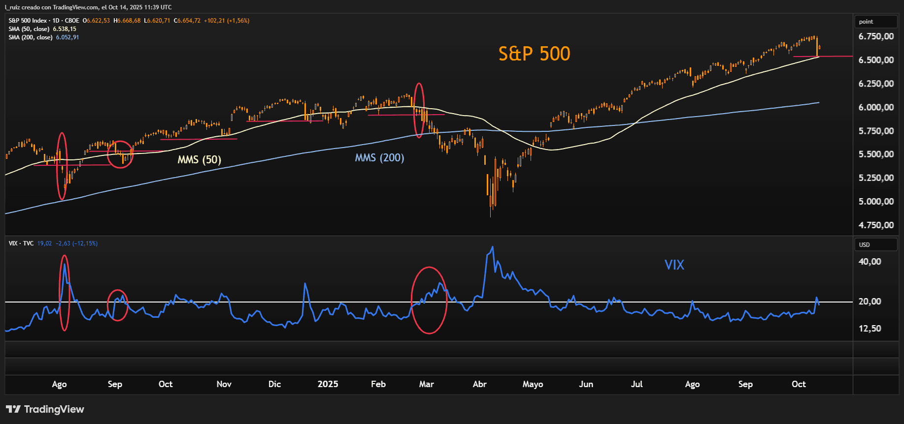 SPX VIX