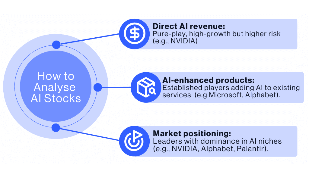 Ai Stocks - infographic 3