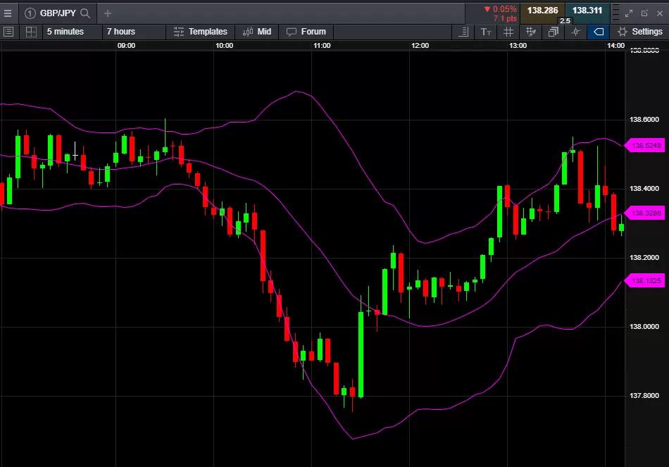 Forex-scalping-Bollinger_extra