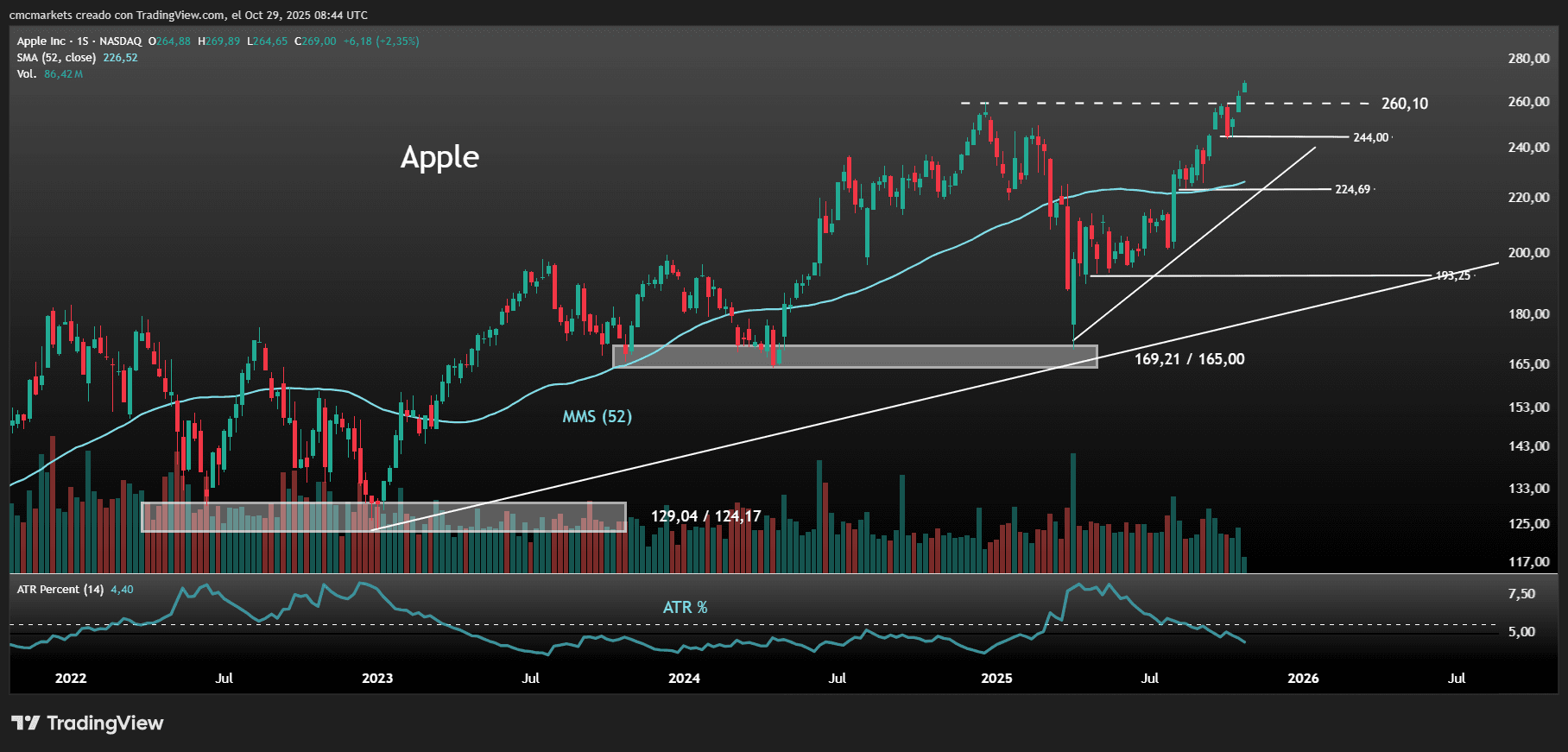 AAPL ESP
