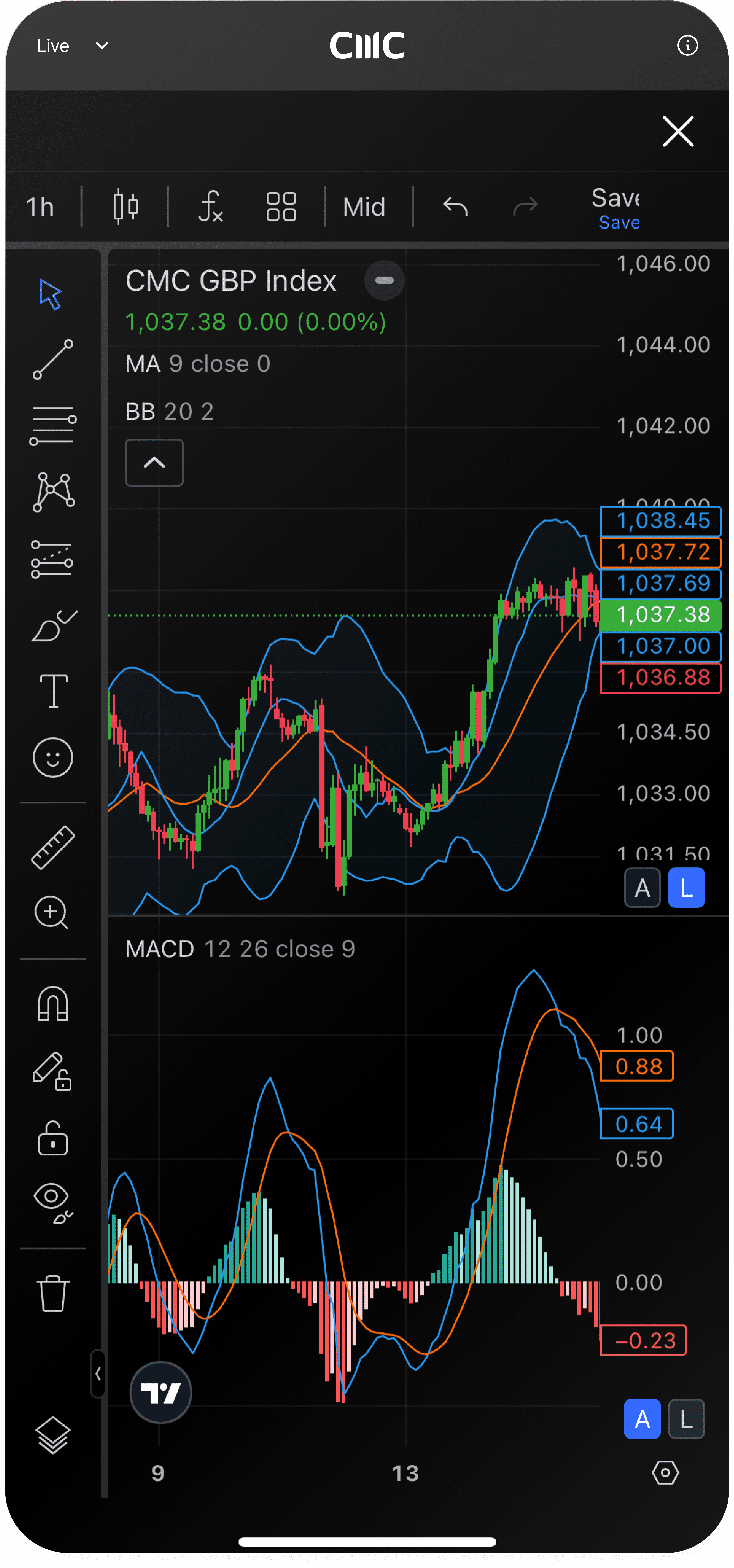 CMC Mobile TradingView chart