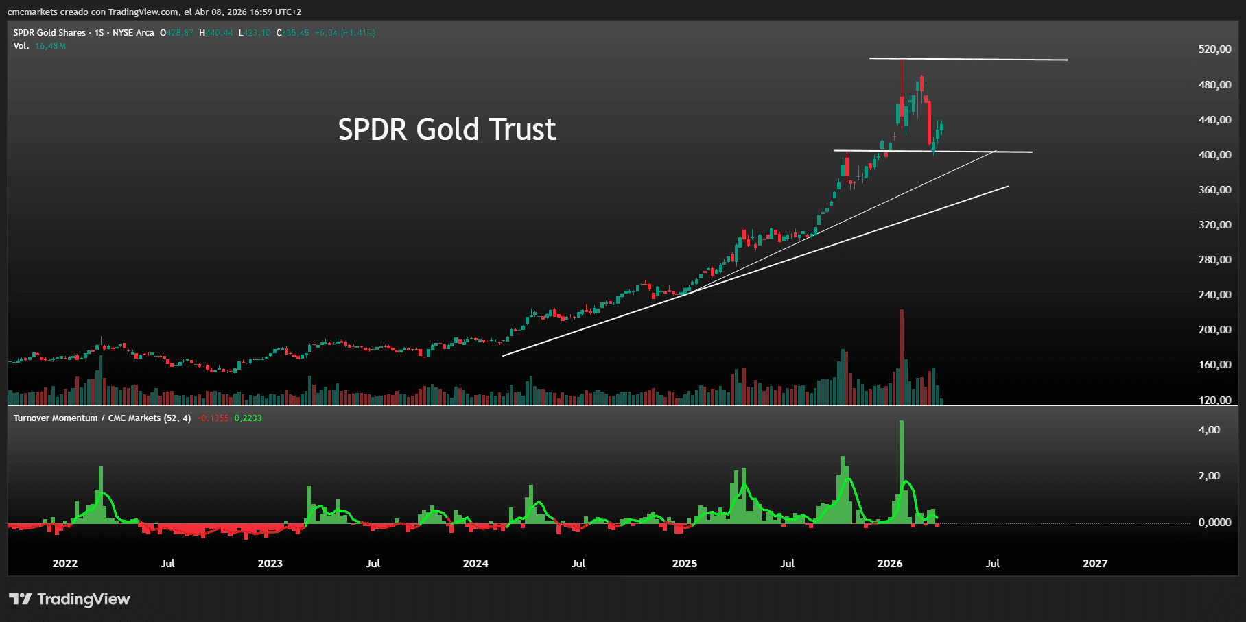 GLD 2026-04-08 16-59-00