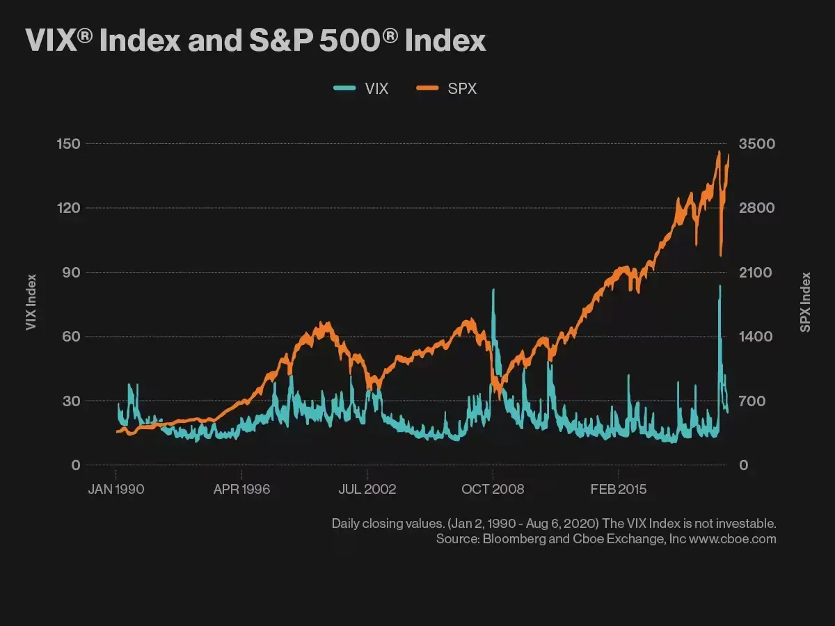 VIX-vs-SP extra