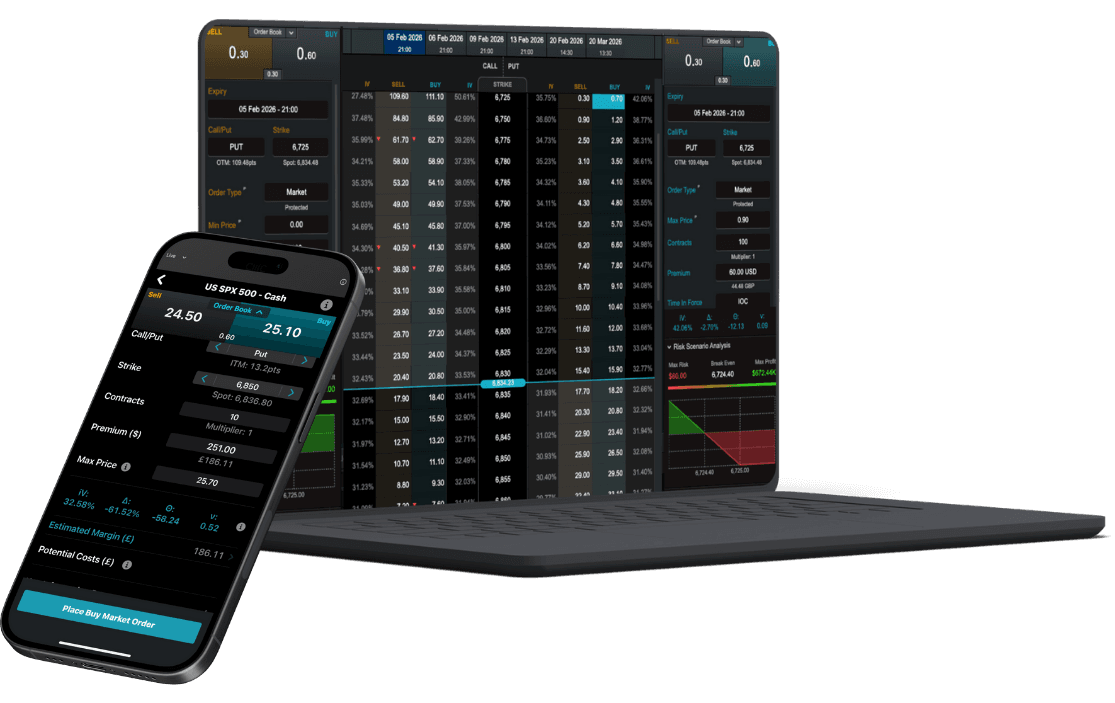 CMC Markets Options trading platform