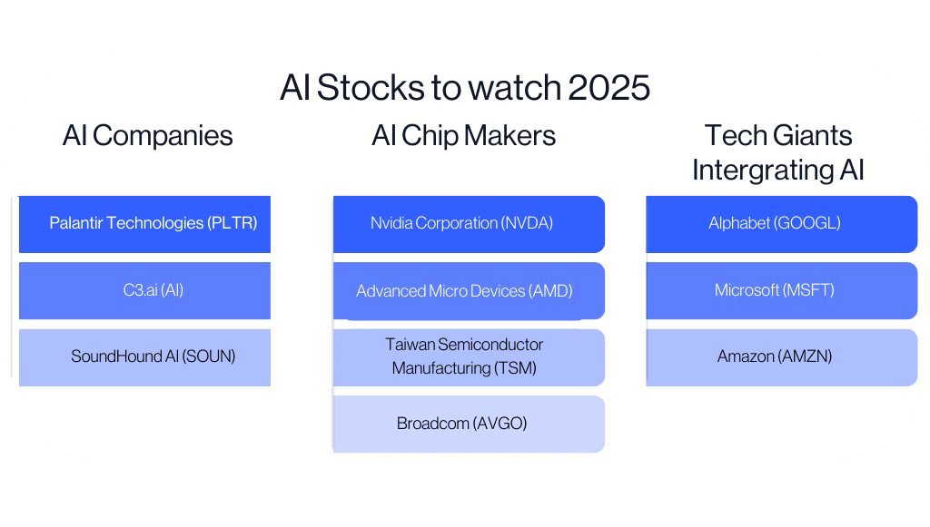 Ai Stocks - Oxford Comma Graphic