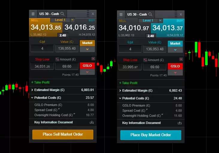 Market Order Example