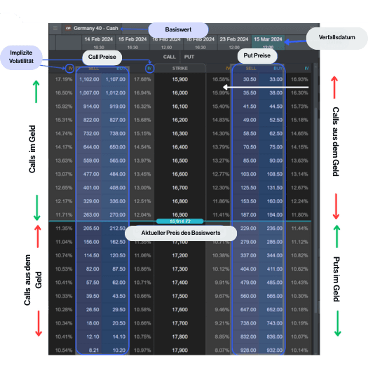 ITM in-the-money calls 1