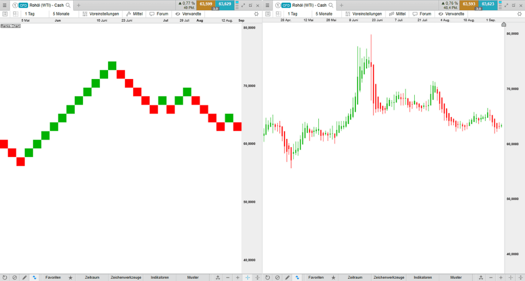 Renko-charts-3_extra