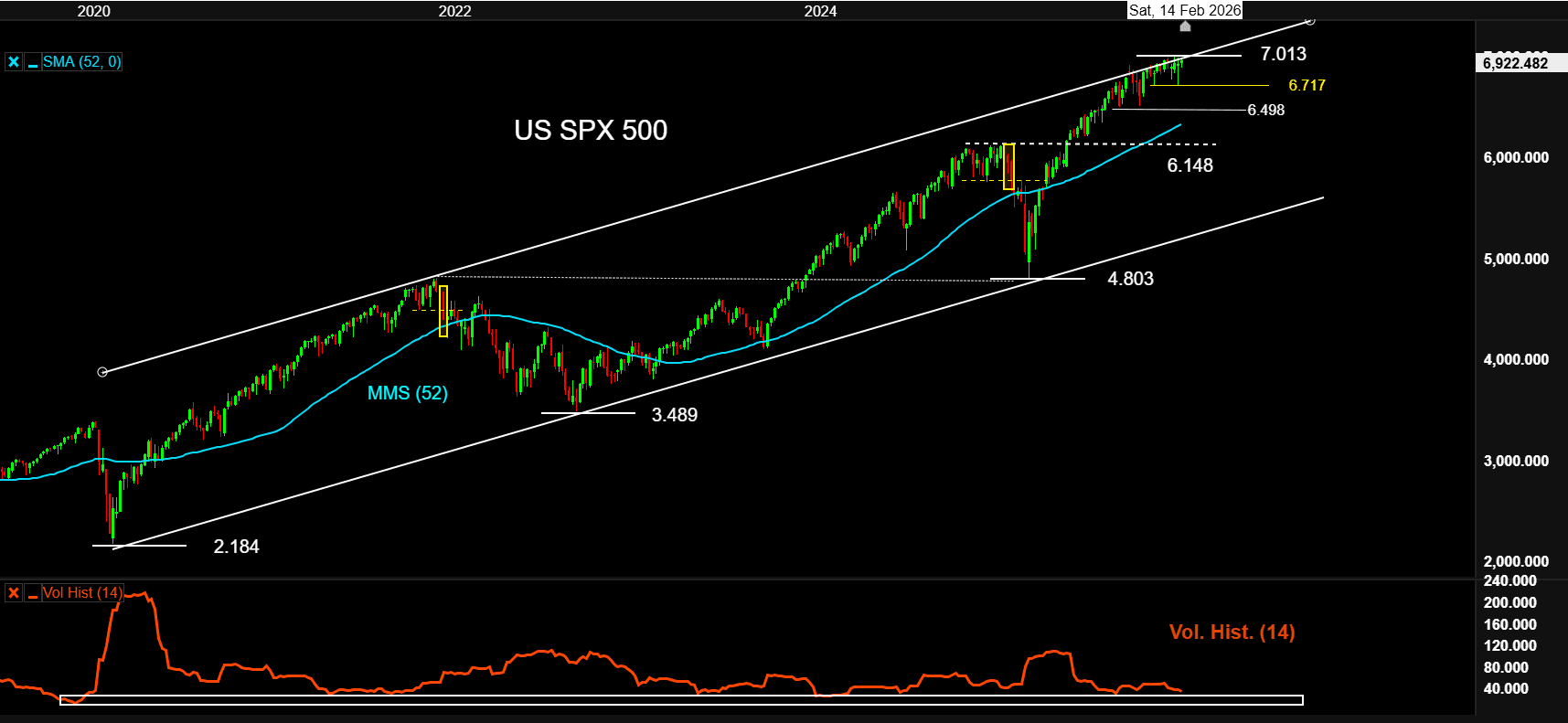 10FEB26 USSPX500