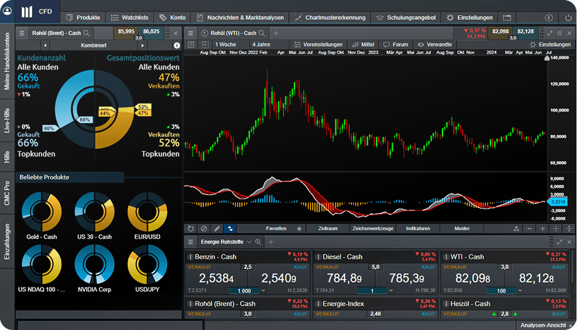 CMC Next Generation Trading-Plattform
