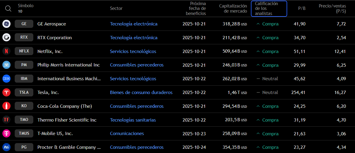 TablaResultados