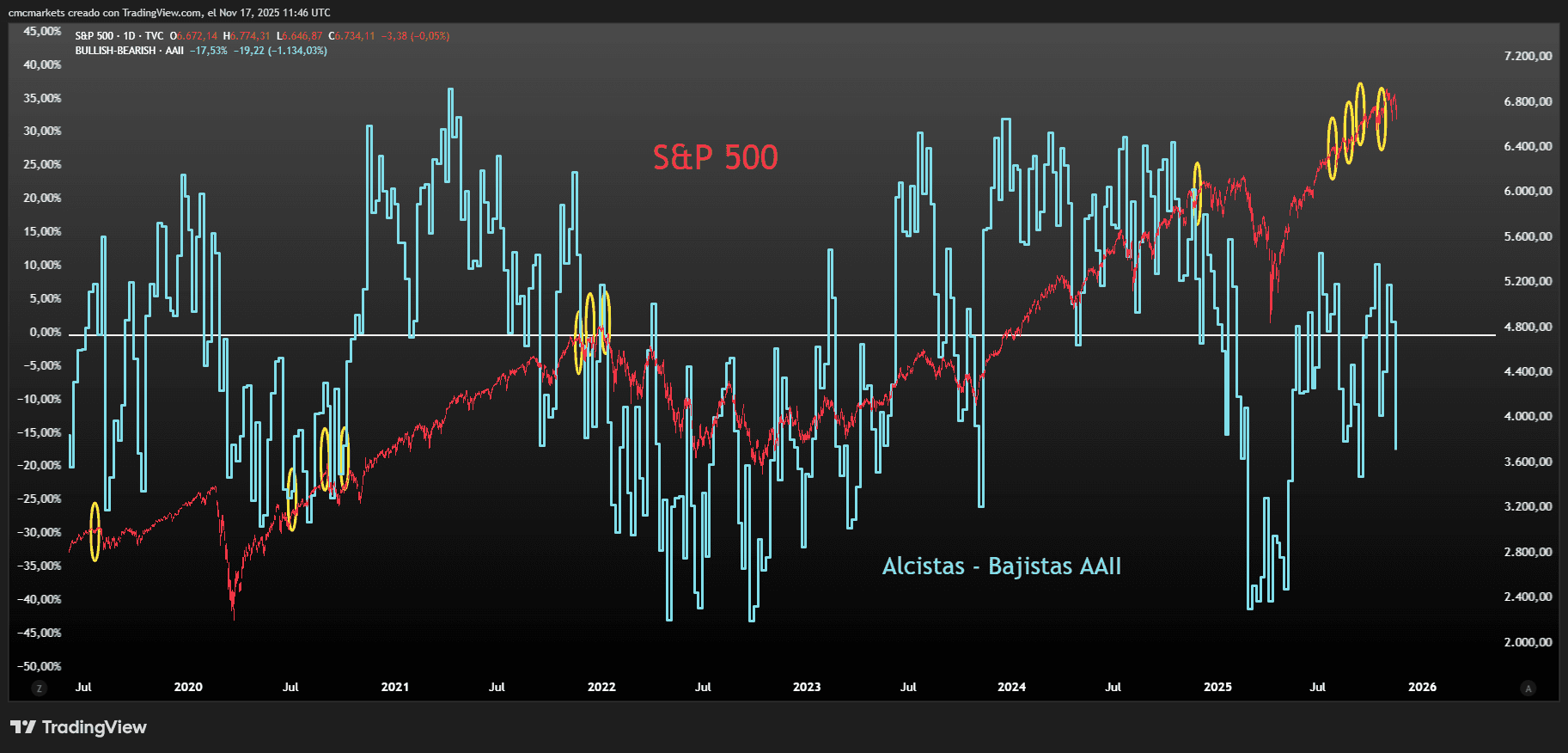 BearsBullsSpreads ESP