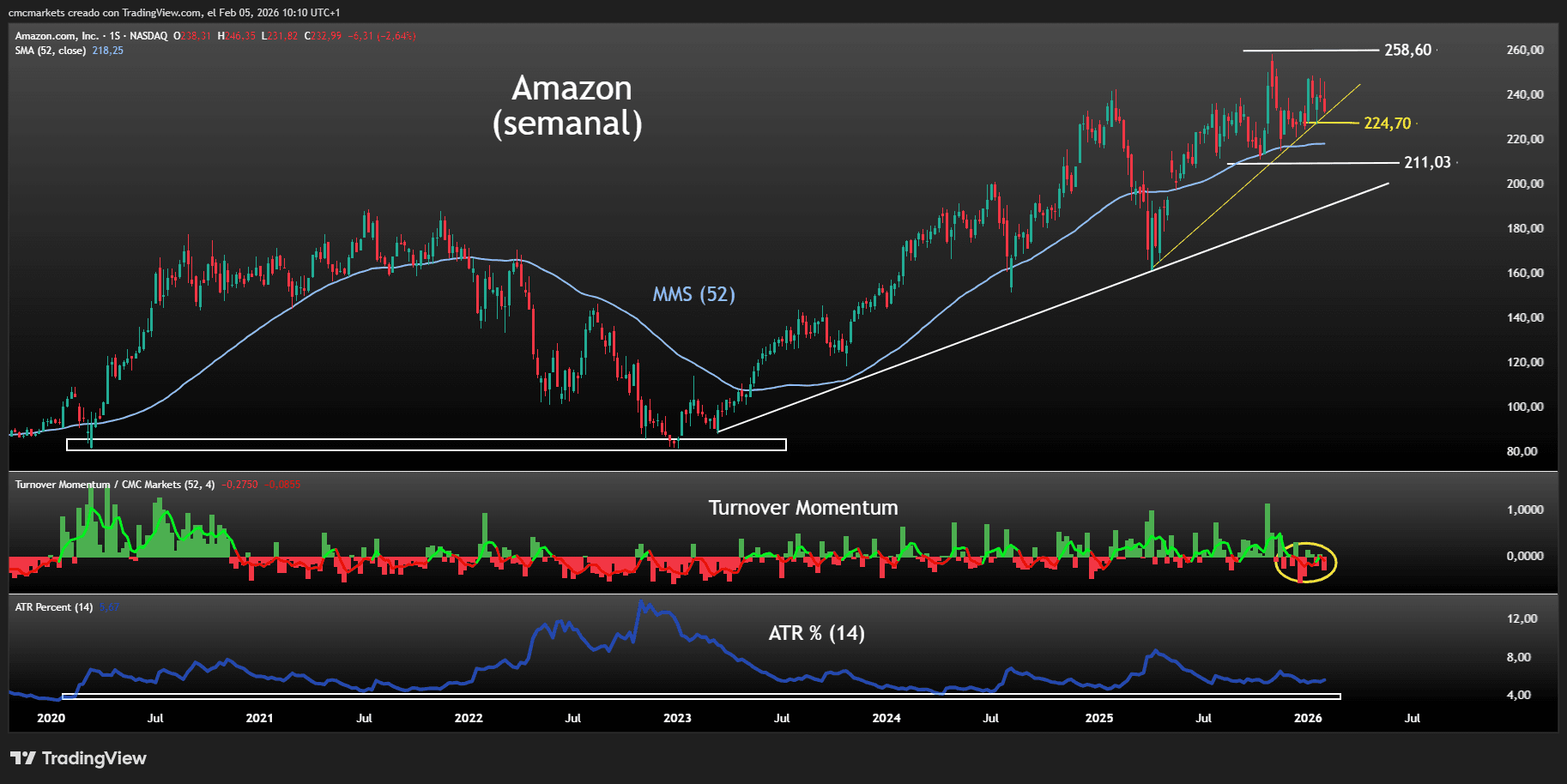 AMZN Earnings Preview ES