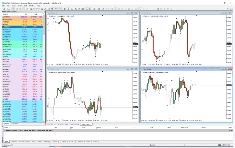 MetaTrader 4 - What is MetaTrader 4? - Platform image