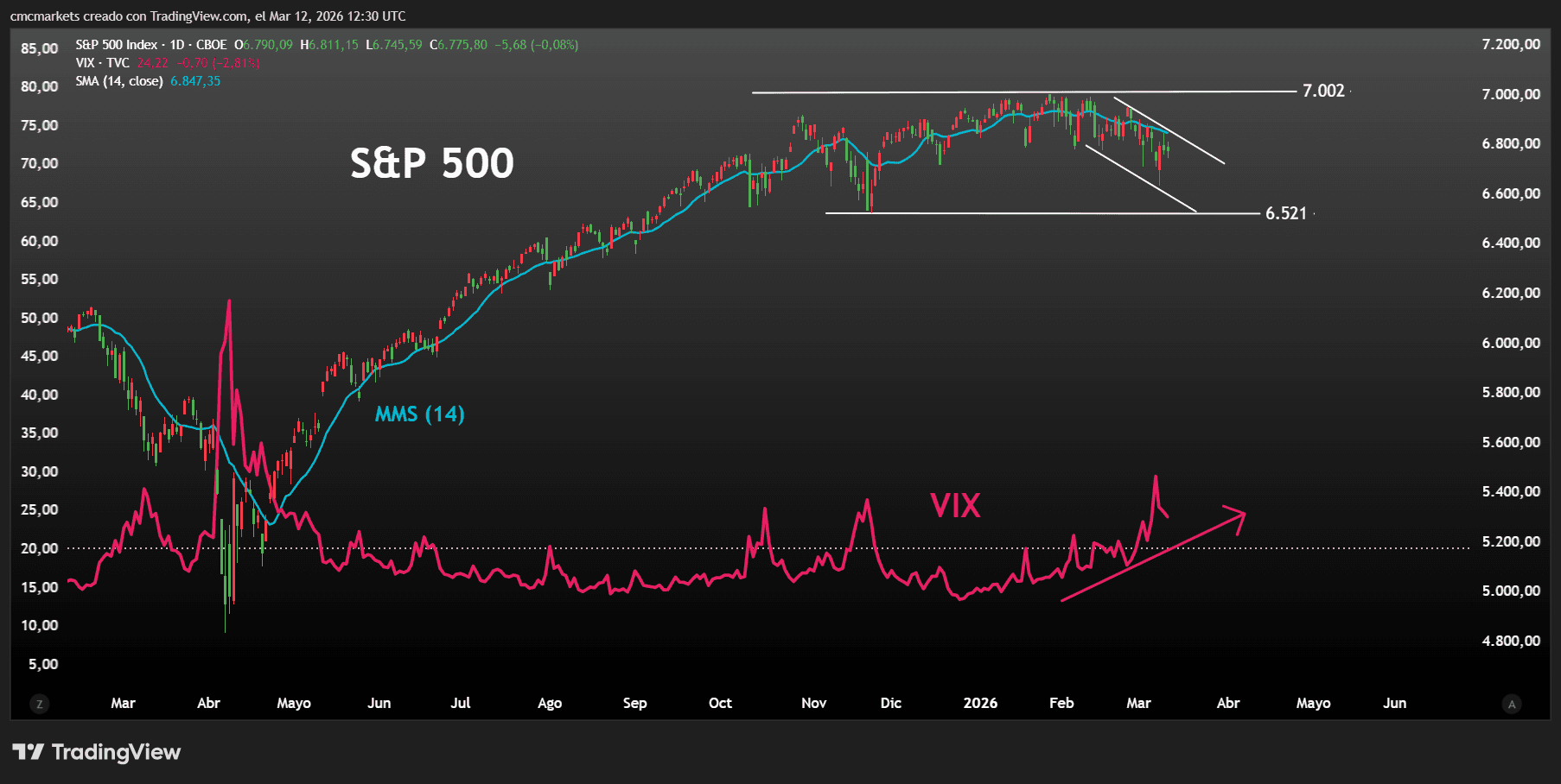 SPX&VIX ESP