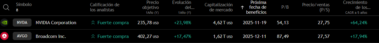 NVIDIA&AVGORATIOS ESP