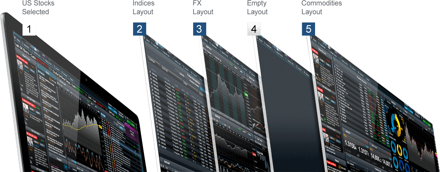 trading-tools multiple layouts