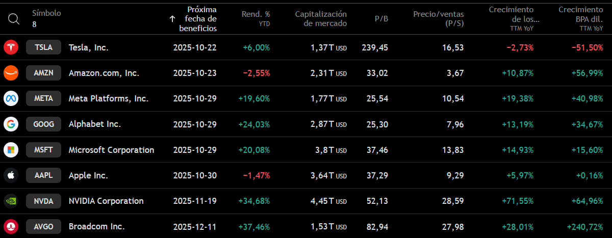 7Mag&AVGOTable13OCT25