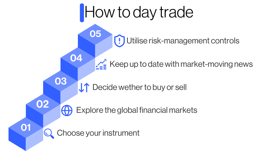 How to day trade step by step