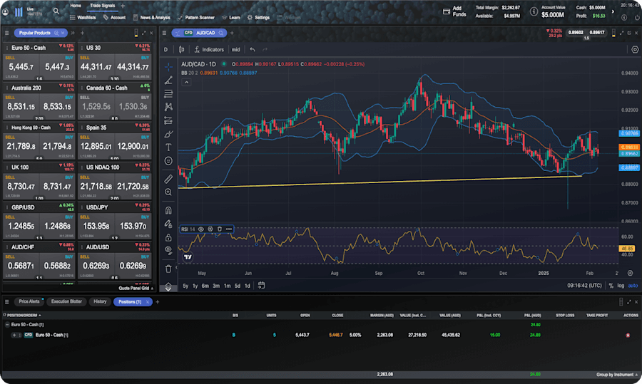 CMC Desktop platform