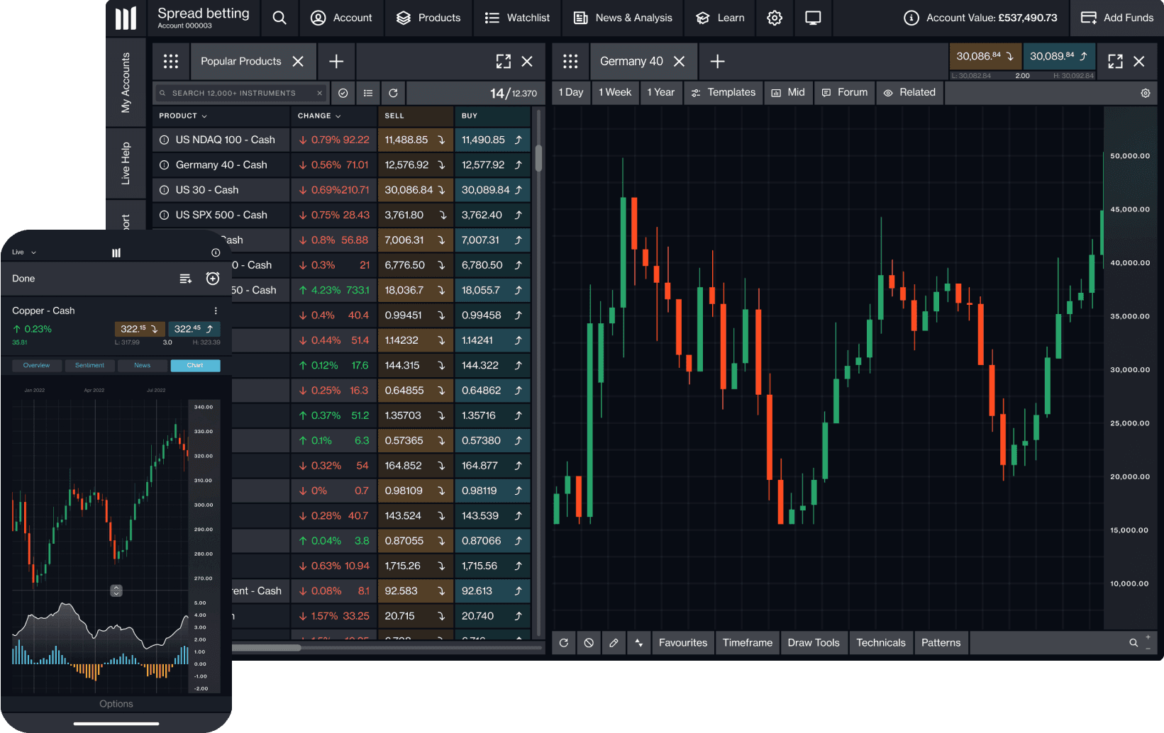 Spread Betting - Hero Platform Image