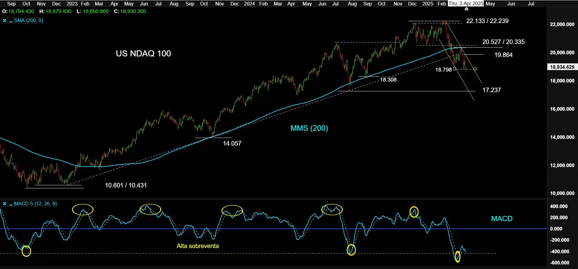 USNDAQ100a03ABR25 extraExtra