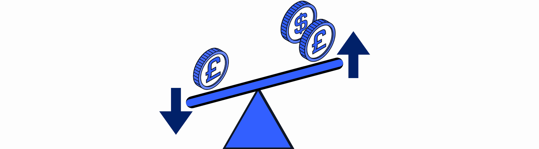 What is leverage in Forex