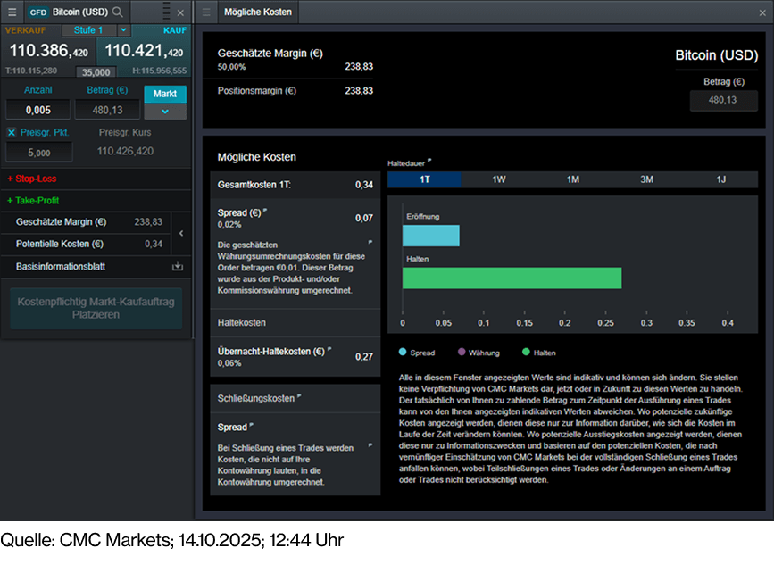 Bitcoin Kosten Extra