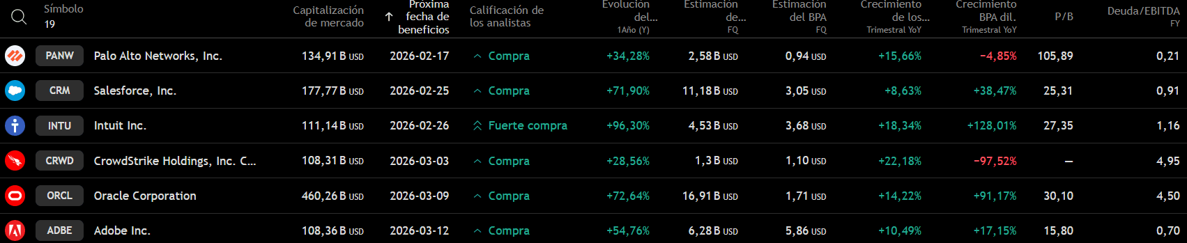 Software Earnings ES