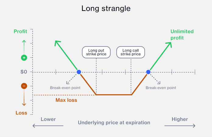 long-straddle-example-2