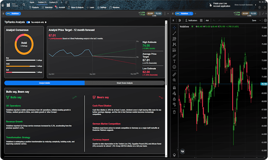 CMC Desktop TipRanks analysis