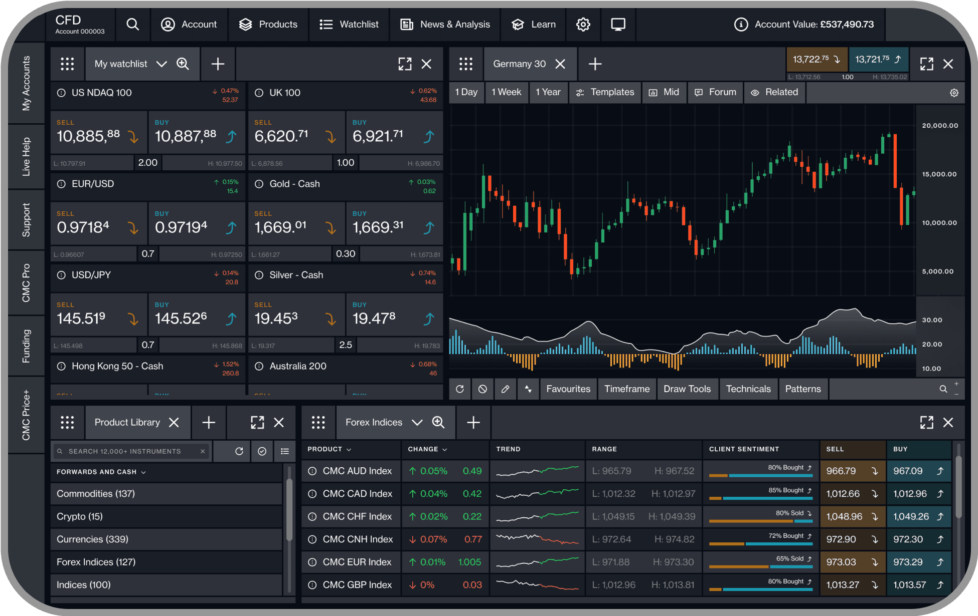 Next Generation platform showing US Nasdaq 100