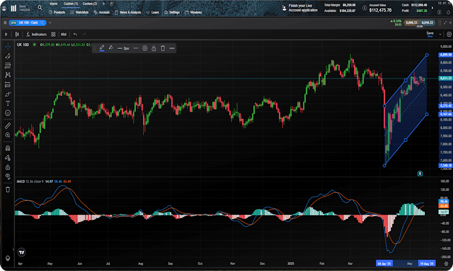 CMC Desktop TradingView chart