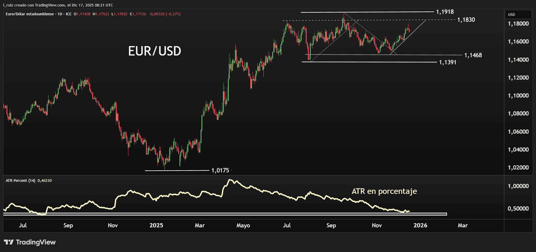 EURUSD&ATR ESP