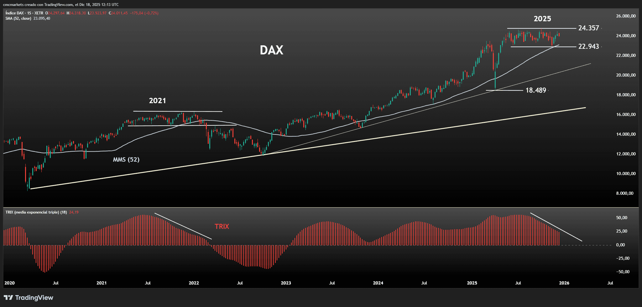 DAX ESP