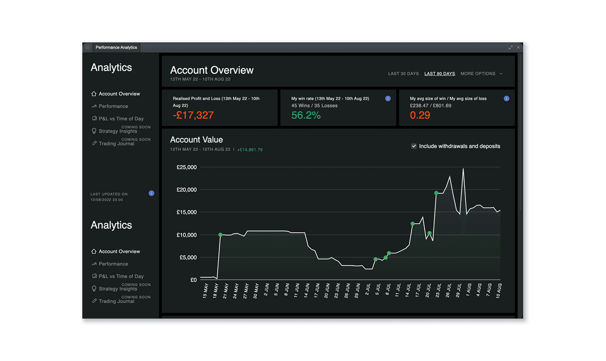 web-platform performance-analytics-img