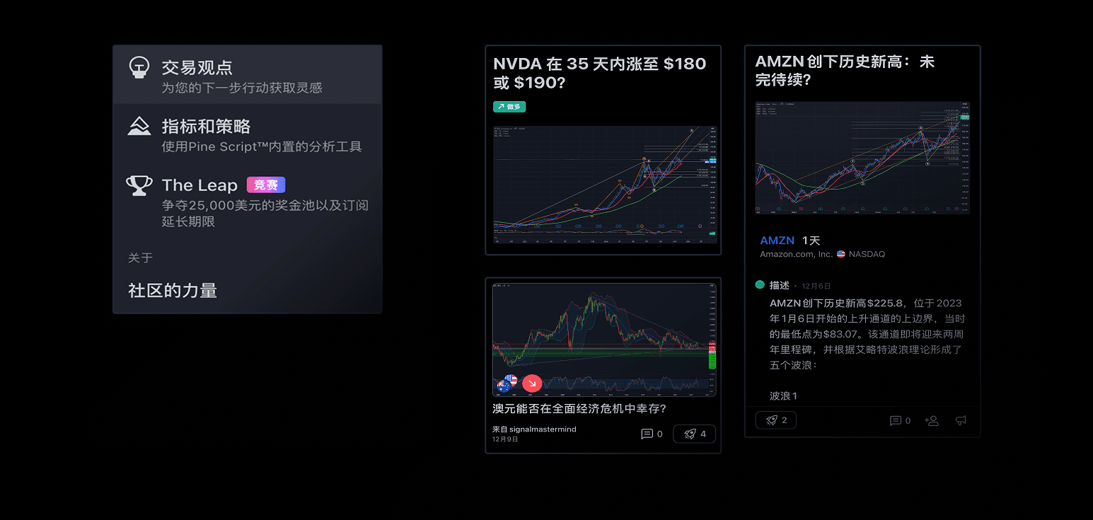 TradingView-Join-the-community