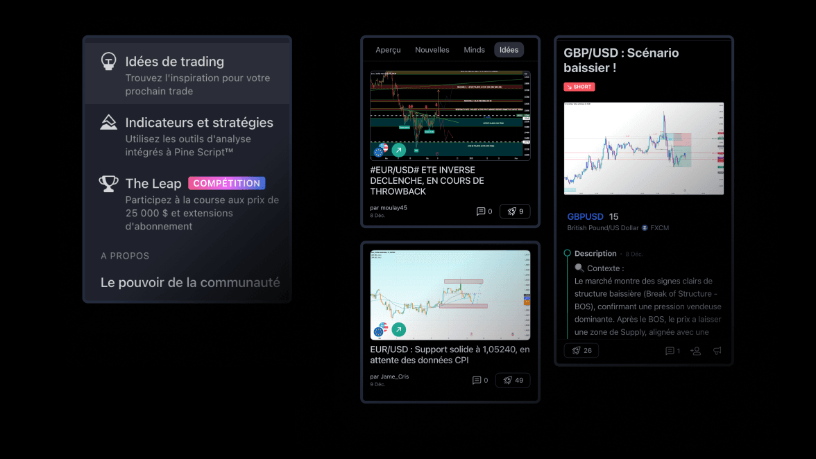 TradingView-Join-the-community