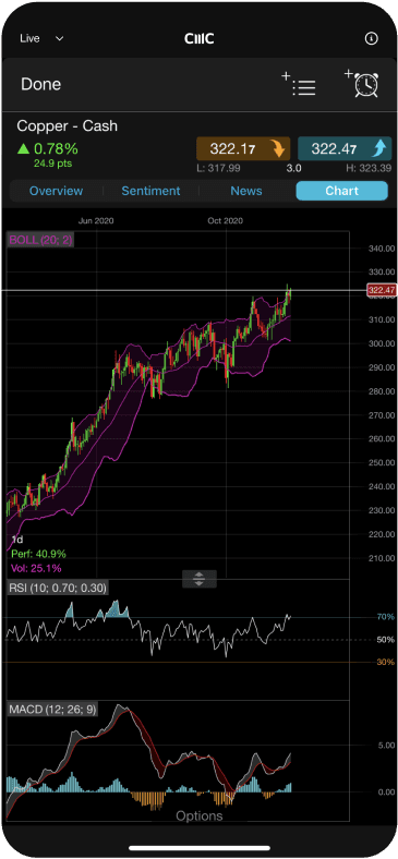 tools-built mobile-optimised-charts-mob