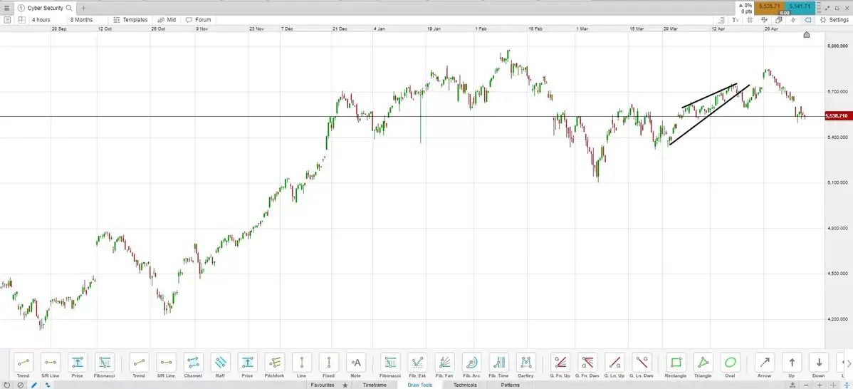 Trading-wedges-2 extra