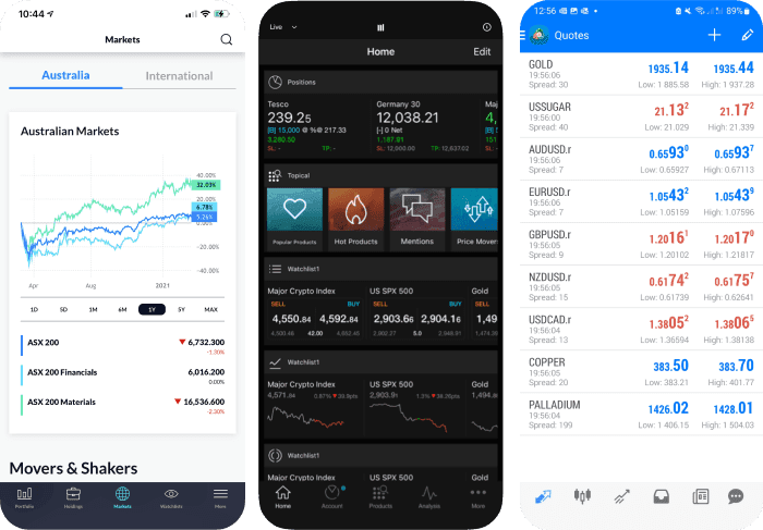 cfd-dual-platform-padded