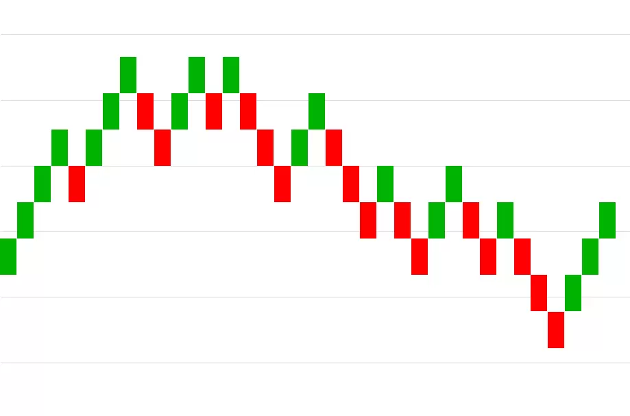 Trading-charts-Renko_extra