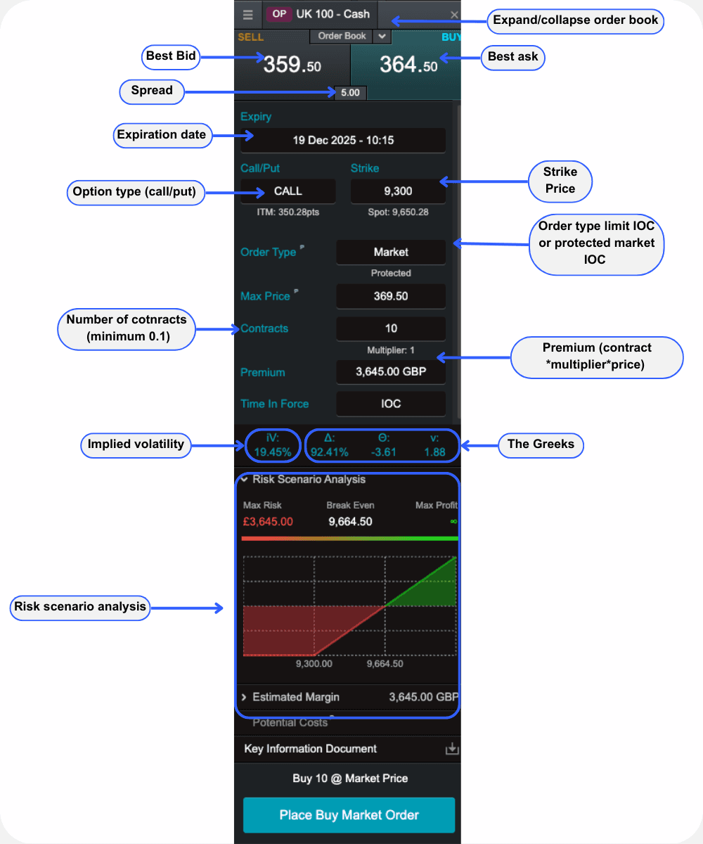 ITM ( in-the-money) calls