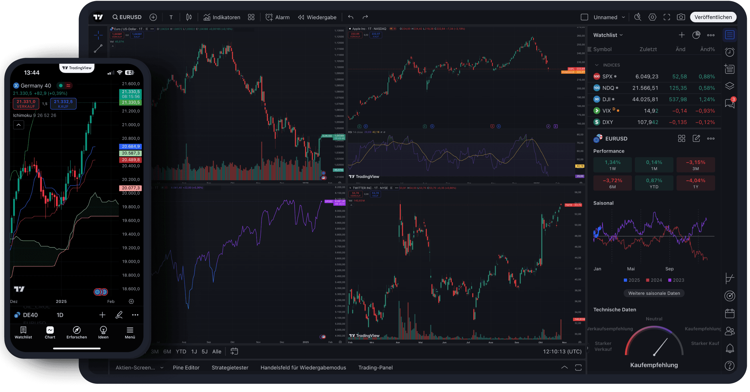 Trading View
