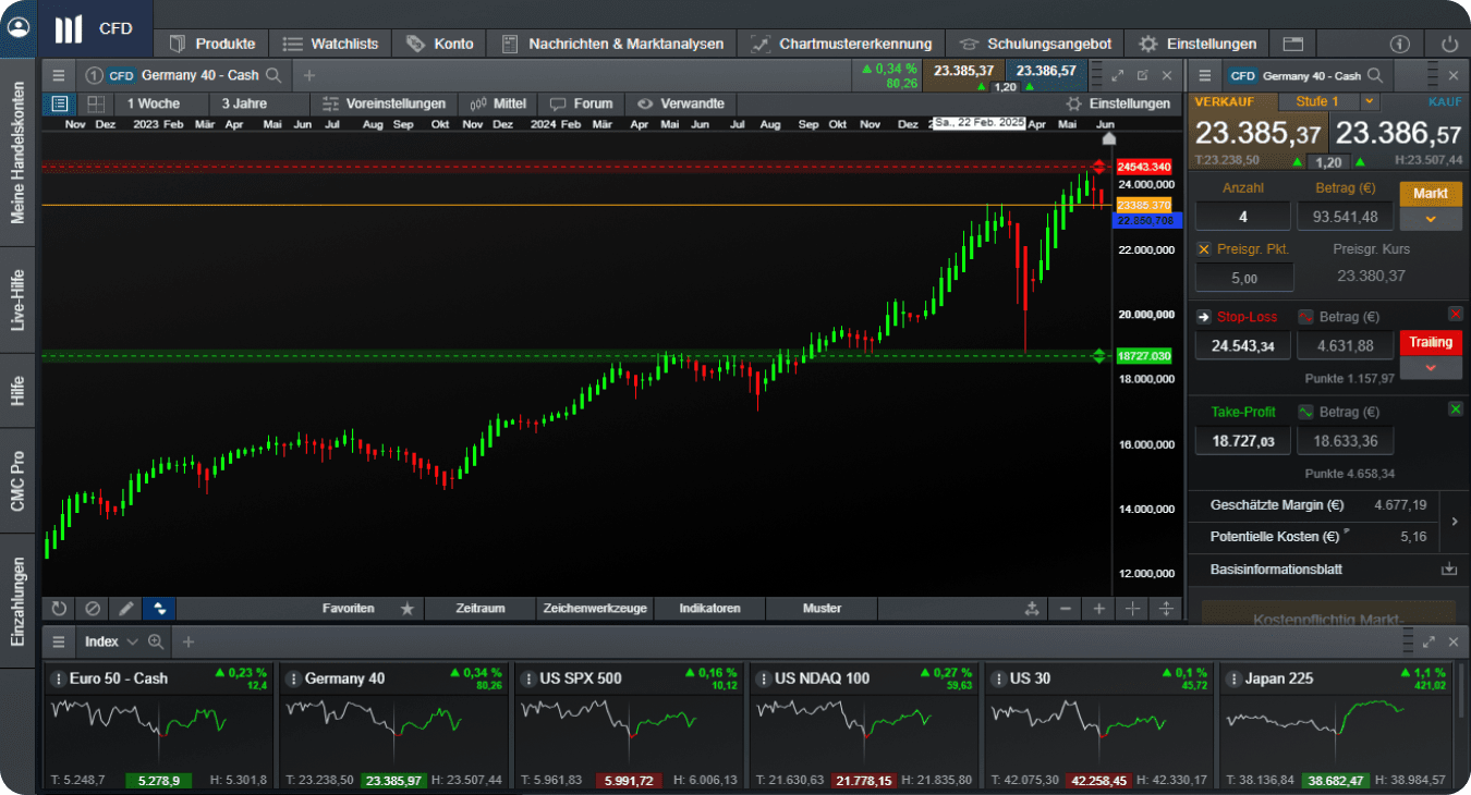 Erweiterte Auftragsarten