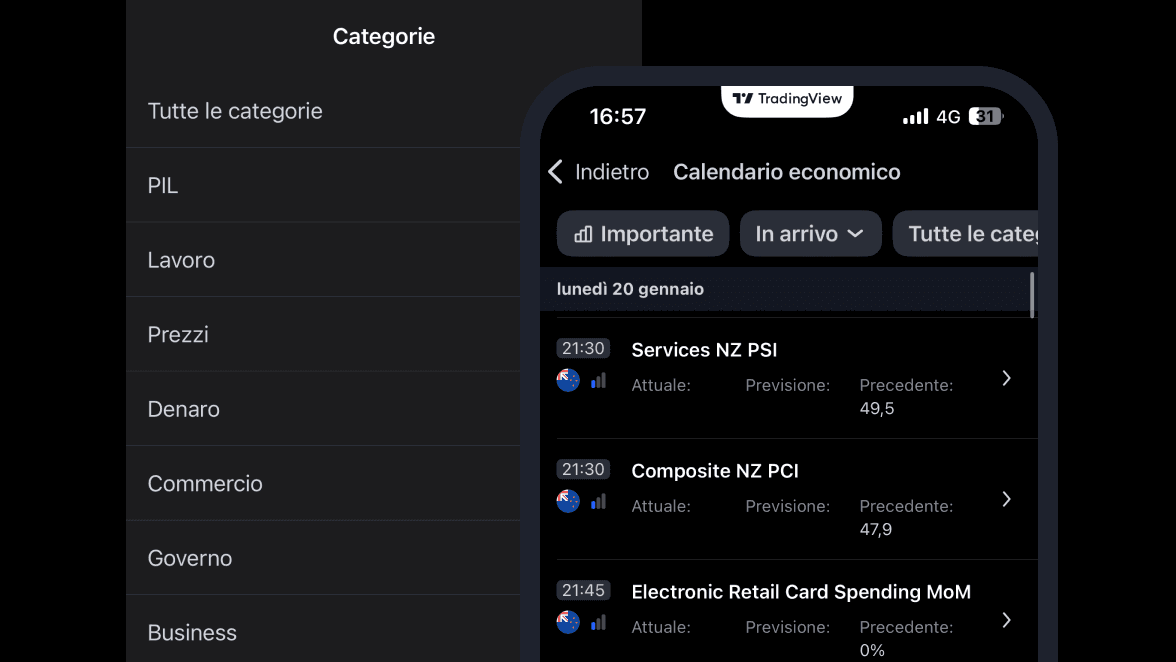 TRadingview Market Calendar
