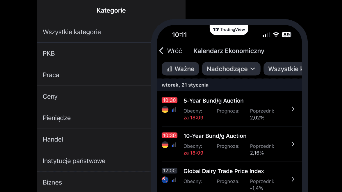 TRadingview Market Calendar