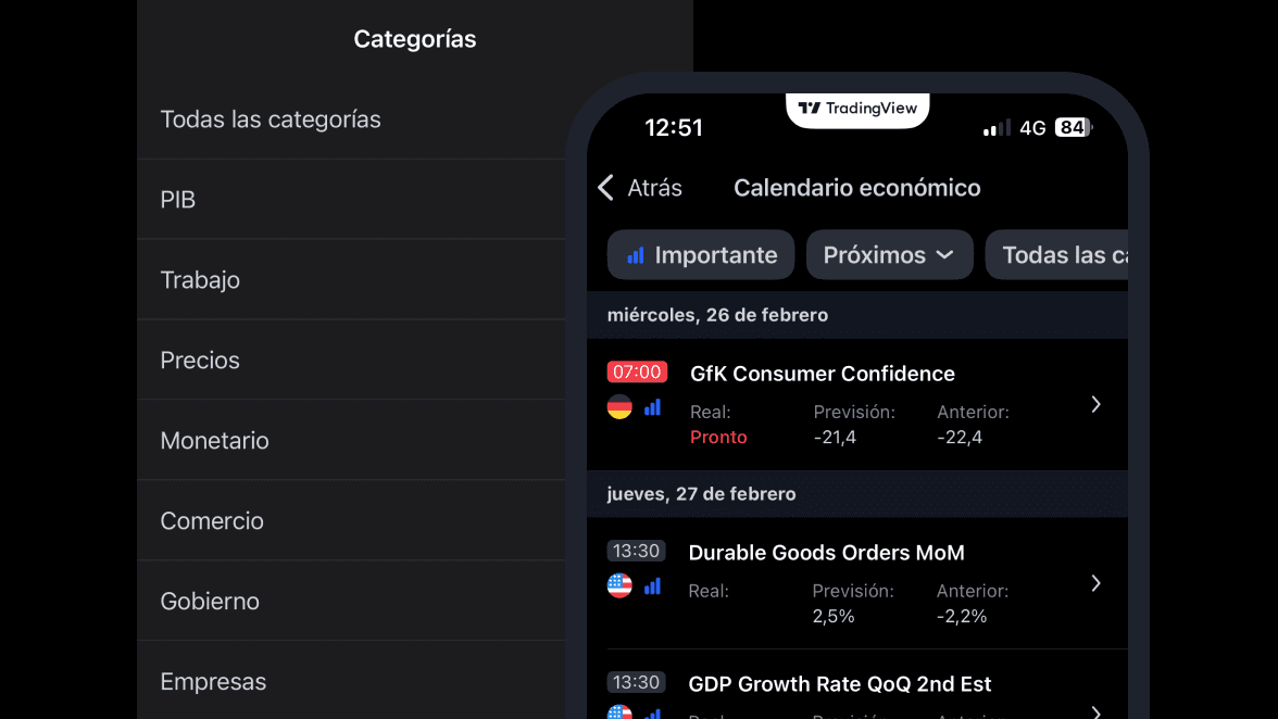 TRadingview Market Calendar