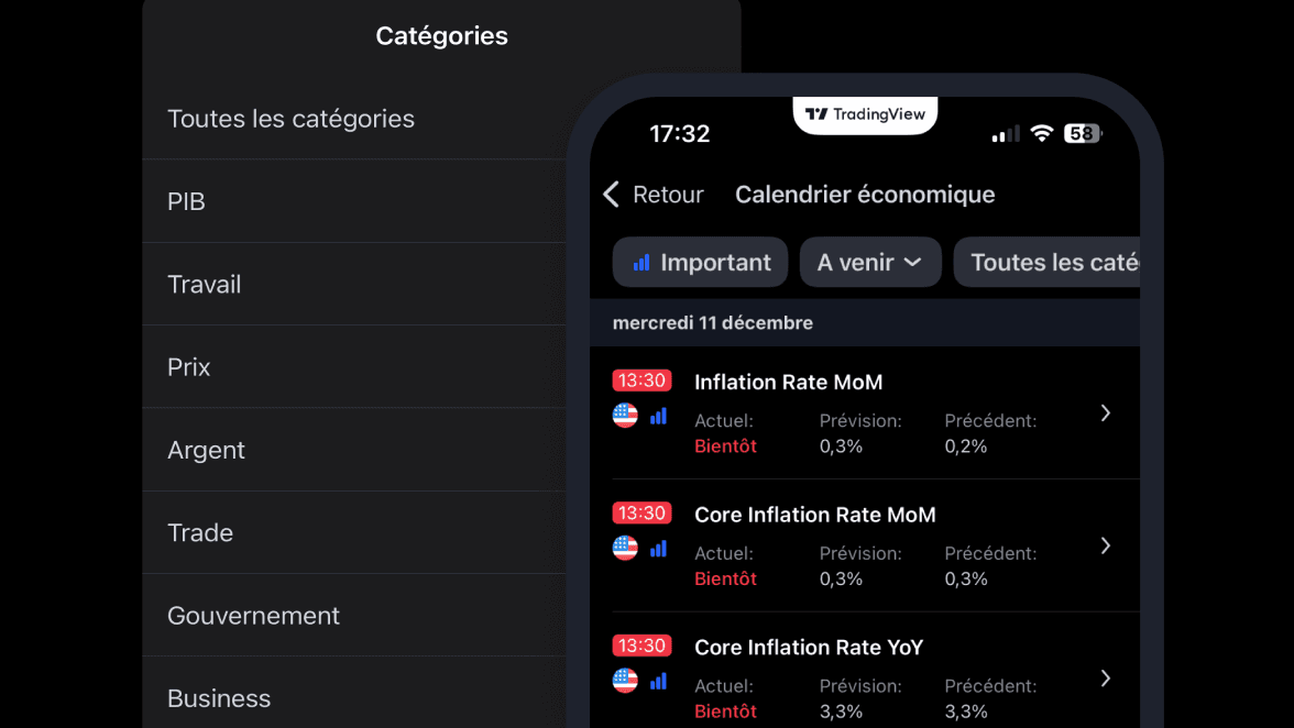 TRadingview Market Calendar